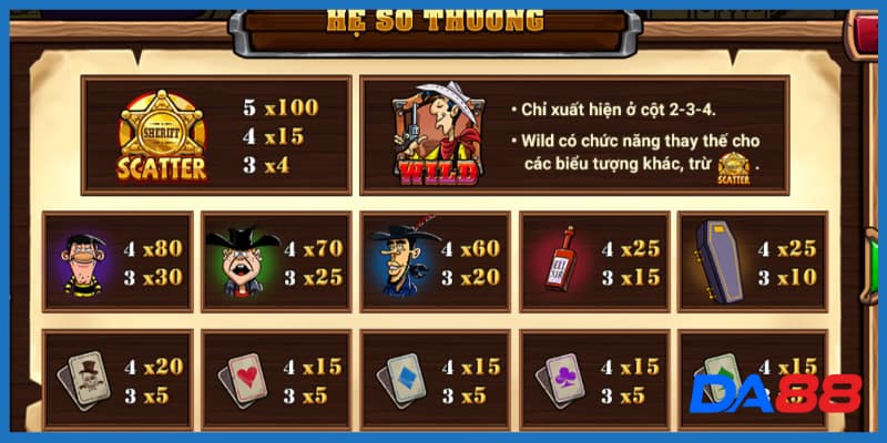 Nắm bắt khái niệm cơ bản về Nổ hũ Lucky Luke
